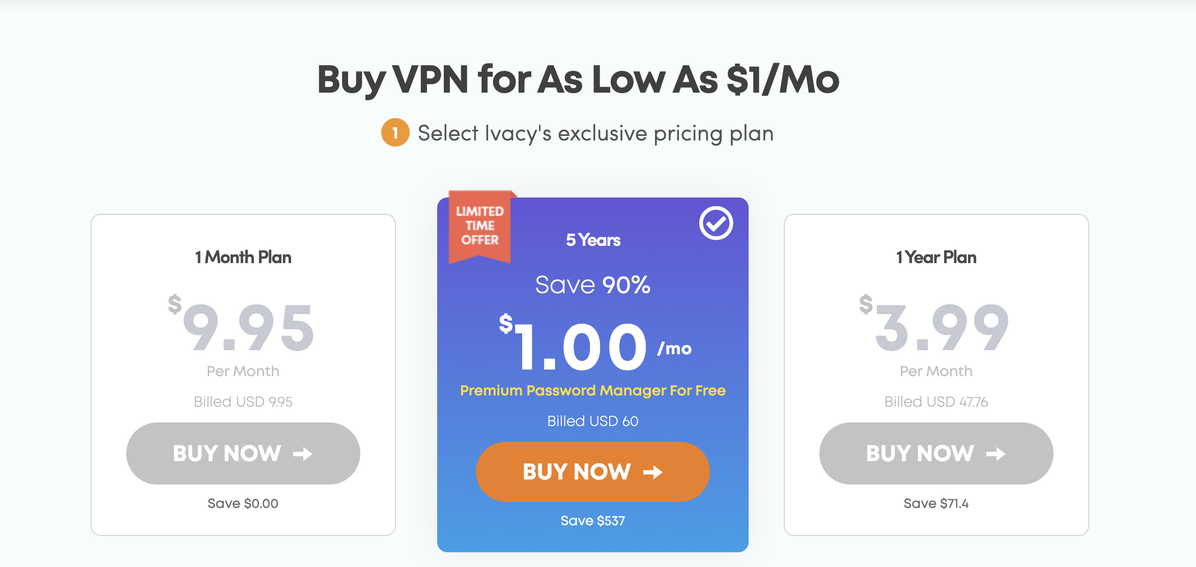 Ivacy VPN pricing