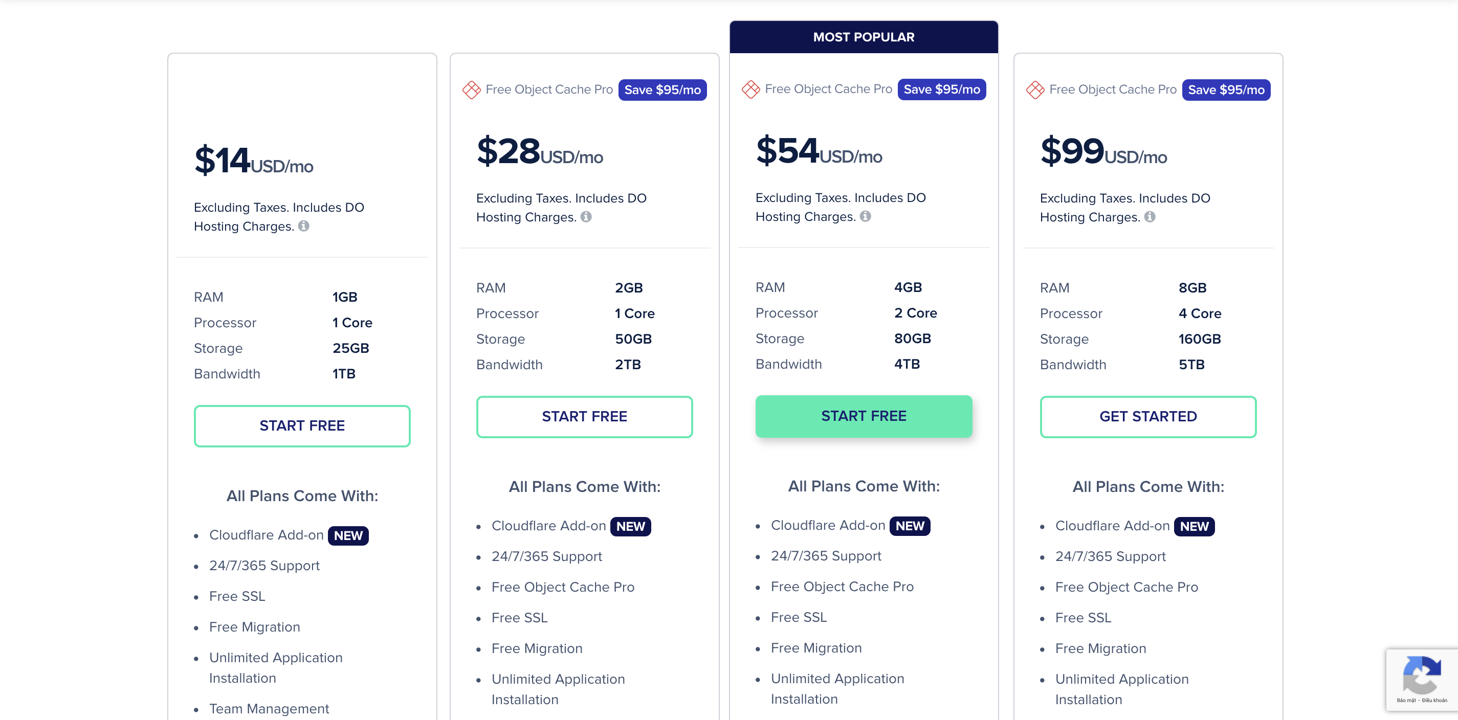 Cloudways Pricing